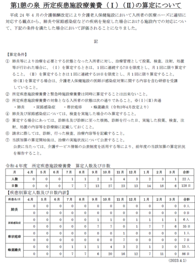 所定疾患施設療養費　第1 憩の泉 