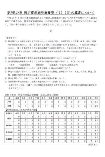 令和6年度　所定疾患施設療養実施状況（第２憩の泉）