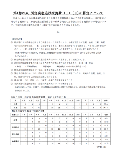令和6年度　所定疾患施設療養実施状況（第１憩の泉）