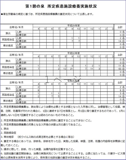 第１憩の泉　所定疾患施設療養実施状況のお知らせ