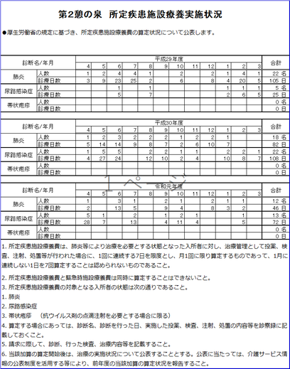 第2憩の泉　所定疾患施設療養費算定のお知らせ